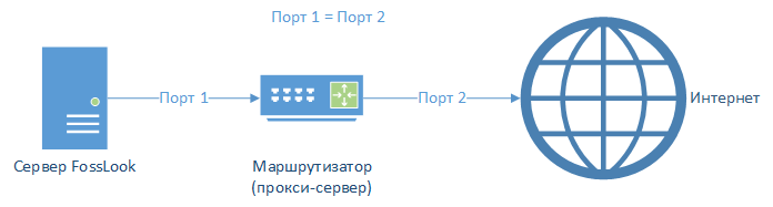 Схема подключения